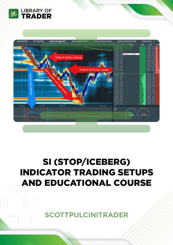 indicator trading setups and educational