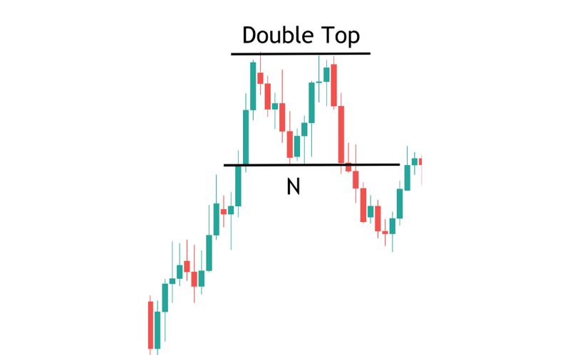 Double tops pattern in day trading patterns charts.