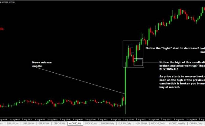 News trading strategy for day trading beginners