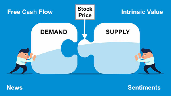 Stock prices are controlled by supply and demand