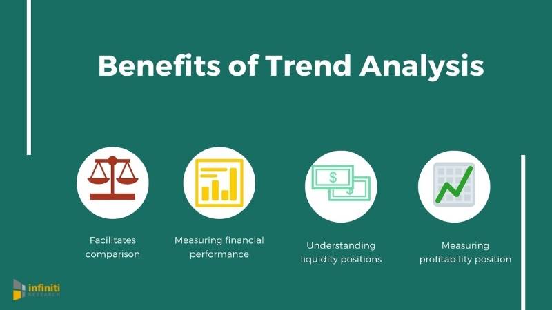 Researching market trends involves following the news and interpreting current events correctly