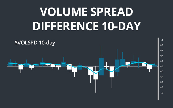 MarketInternalsDT-11