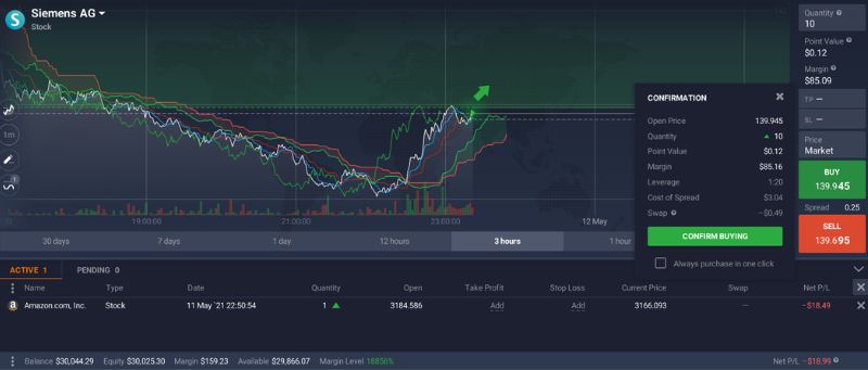 Understanding day trading for beginners