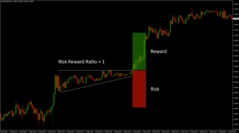 Ways to eliminate risks in day trading for beginners