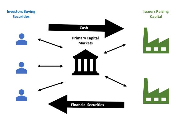 A truly efficient market eliminates the possibility of beating the market