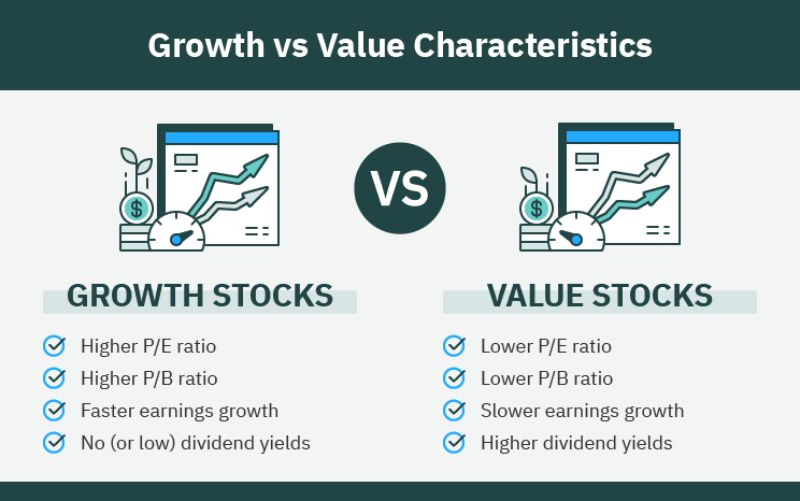 Differences of value investing vs growth investing