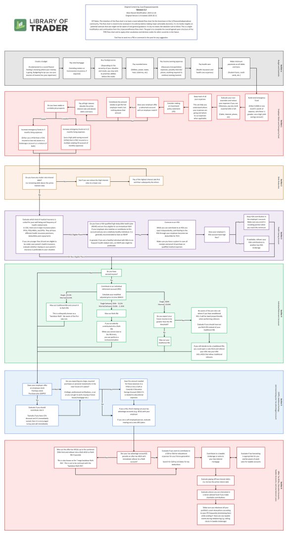 What is Happy Asian Panda Fire Flowchart? X Courses