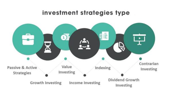 investment strategies type