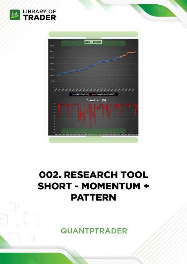 002. Research Tool - SHORT - Momentum + Pattern by QuantpTrader