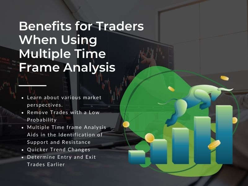 Advantages of using multiple time frame analysis for traders