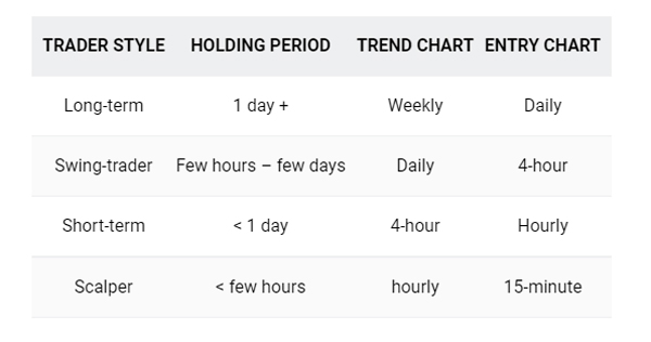 Best Forex Time Frame