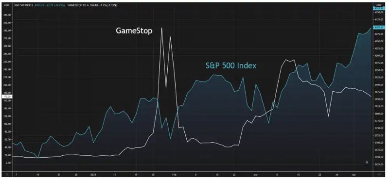 Chart prepared by Warren Venketas, Refinitiv