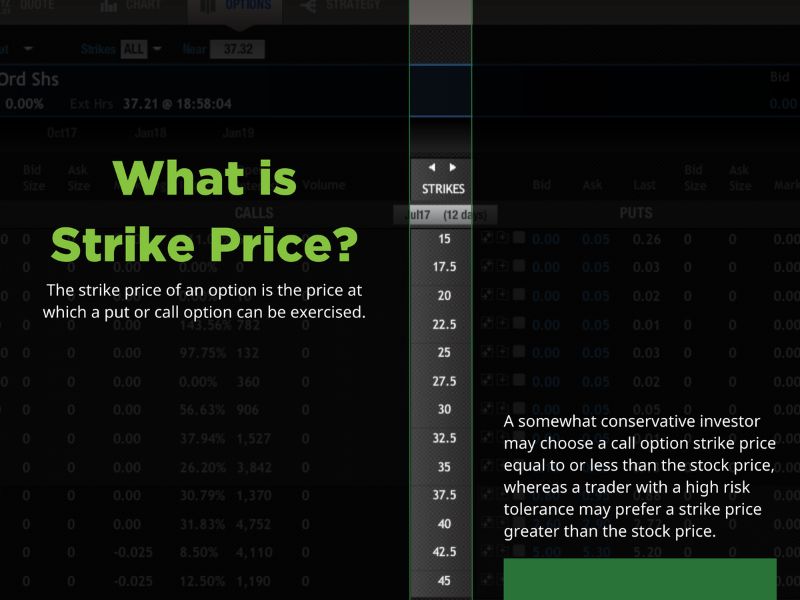 The strike price has a significant impact on how your option trade will play out.