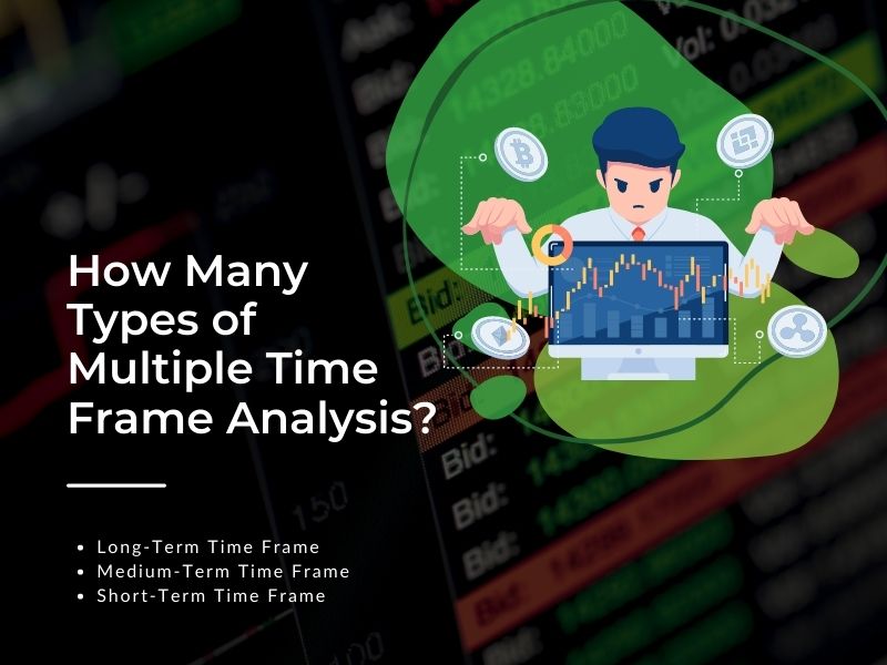 Before making a trading choice, multi-timeframe research combines multiple periods in the financial market.