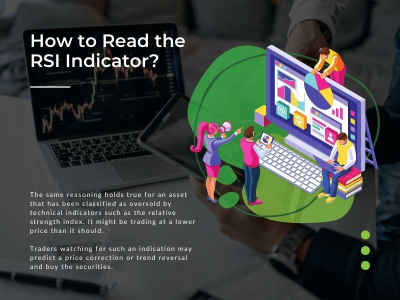 Rsi Investing