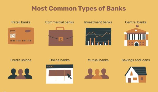 Major Types of Financial Institutions