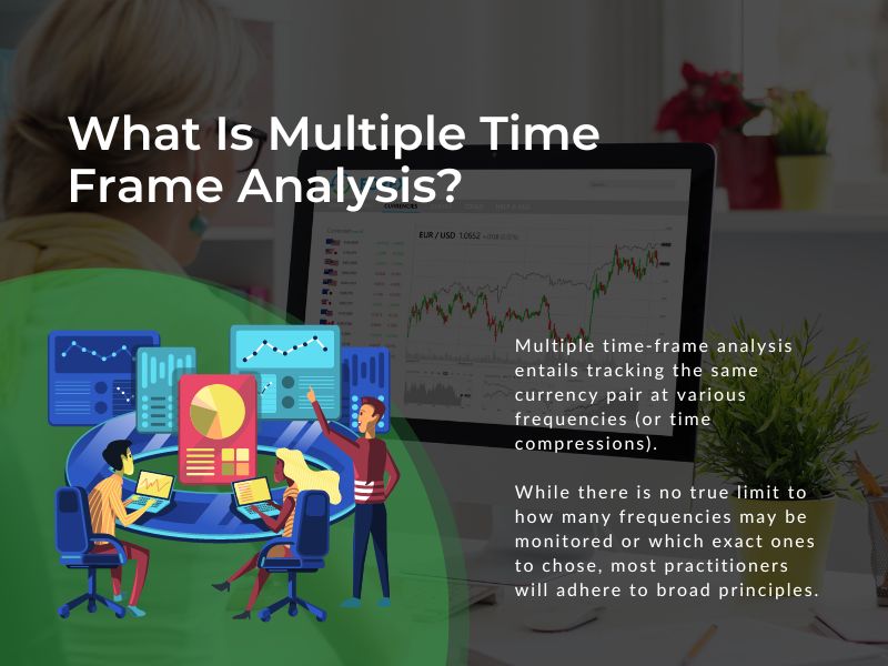 How To Use Multiple Time Frames In Trading? | Library Of Trader