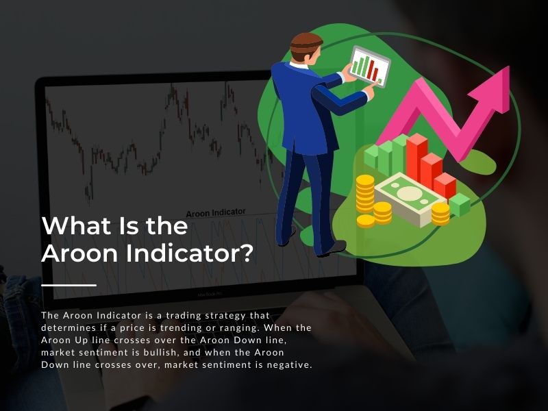 The Aroon Indicator’s Definition