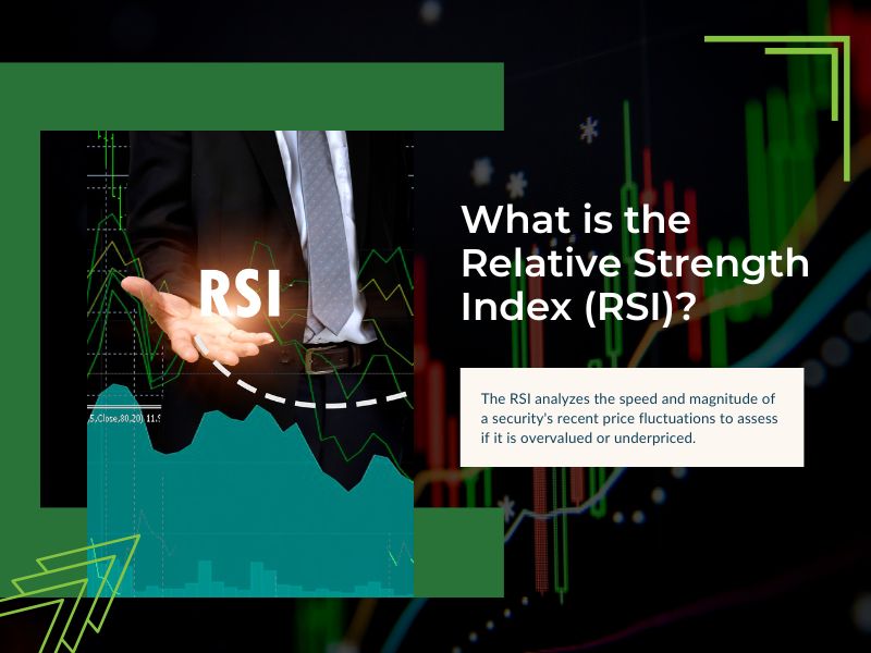 The RSI analyzes the speed and amplitude of a security's previous price fluctuations to assess if it is overvalued or underpriced.