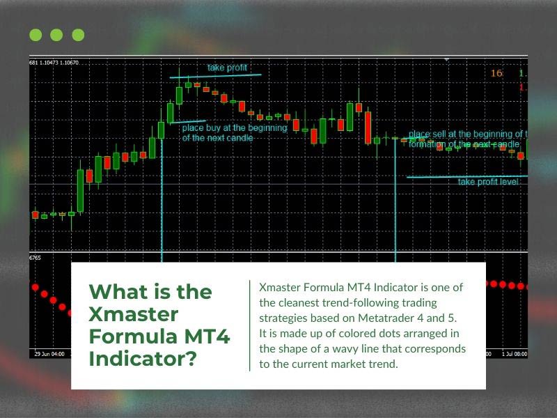 What is the Xmaster Formula MT4 Indicator?