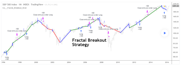 fractal breakout strategy 1 1