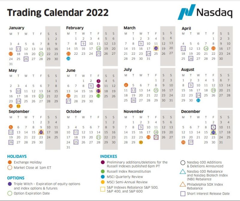 How Many Trading Days In A Year? Library of Trader