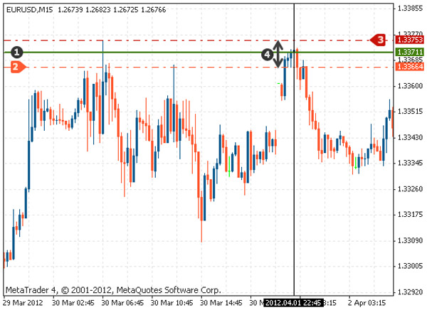 Multiple Time Frames Analysis Using Counter-Trend Trading