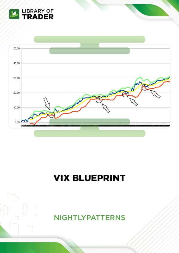 VIX Blueprint by Nightly Patterns
