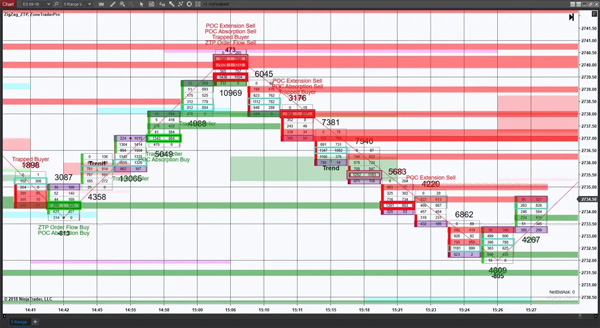 What is order flow trading