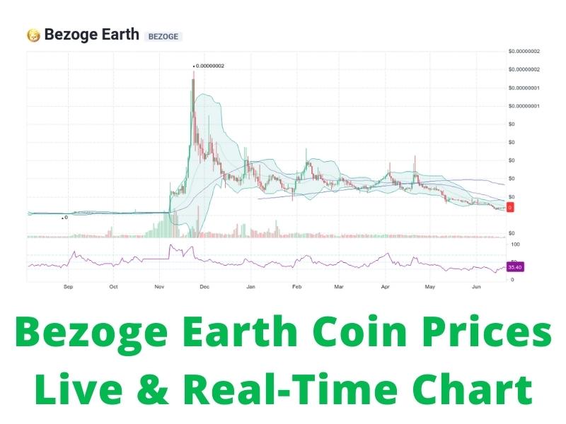 Bezoge Earth Prices Live & Real-Time Chart 