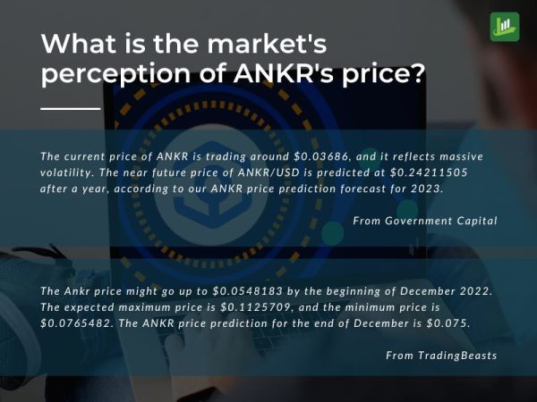What is the markets perception of ANKRs price 1