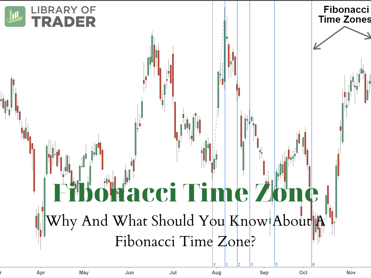 Why And What Should You Know About A Fibonacci Time Zone?