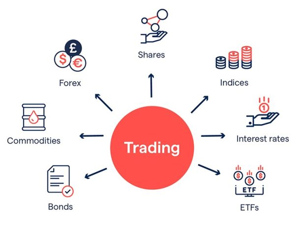 What Is Trading?